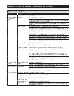 Preview for 19 page of Johnson Controls Unitary Products 8000 Residential Steam Humidifier Installation & Maintenance Instructions Manual