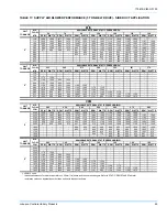 Preview for 25 page of Johnson Controls Unitary Products SUNLINE 2000 BQ 036 Installation Manual