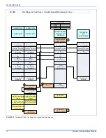 Preview for 10 page of Johnson Controls 18 SEER - AC8B Installation Manual