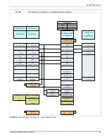 Preview for 13 page of Johnson Controls 18 SEER - AC8B Installation Manual