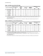 Preview for 7 page of Johnson Controls 341426-BIM-A-0108 Installation Manual