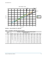 Preview for 19 page of Johnson Controls 341426-BIM-A-0108 Installation Manual