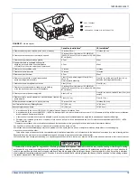 Preview for 19 page of Johnson Controls DGAA Installation Manual