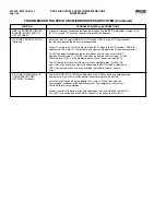 Preview for 44 page of Johnson Controls Frick RXB Plus 12 Installation Operation & Maintenance