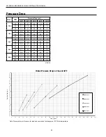 Preview for 30 page of Johnson Controls RW Series Installation Operation & Maintenance