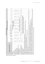 Preview for 134 page of Johnson Controls Sabroe SAB 193 L Manual