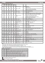 Preview for 5 page of Johnson Controls T7600 Installation Manual