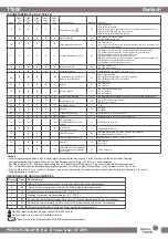 Preview for 9 page of Johnson Controls T7600 Installation Manual