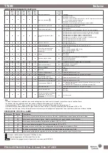 Preview for 11 page of Johnson Controls T7600 Installation Manual