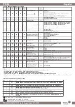 Preview for 13 page of Johnson Controls T7600 Installation Manual