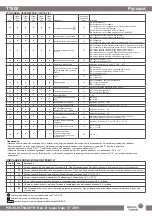 Preview for 19 page of Johnson Controls T7600 Installation Manual