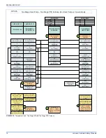 Preview for 14 page of Johnson Controls TM9T*MP Installation Manual