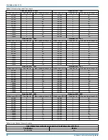 Preview for 22 page of Johnson Controls TM9T Installation Manual