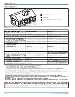 Preview for 24 page of Johnson Controls TM9T Installation Manual