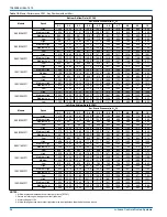 Preview for 34 page of Johnson Controls TM9T Installation Manual