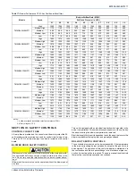 Preview for 33 page of Johnson Controls TM9X*MP Installation Manual