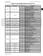 Preview for 35 page of Johnson Controls YCIV0157 Installation Operation & Maintenance