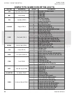 Preview for 36 page of Johnson Controls YCIV0157 Installation Operation & Maintenance