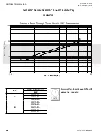 Preview for 64 page of Johnson Controls YCIV0157 Installation Operation & Maintenance