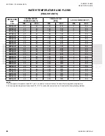 Preview for 66 page of Johnson Controls YCIV0157 Installation Operation & Maintenance