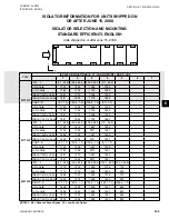 Preview for 145 page of Johnson Controls YCIV0157 Installation Operation & Maintenance