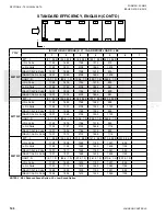 Preview for 146 page of Johnson Controls YCIV0157 Installation Operation & Maintenance