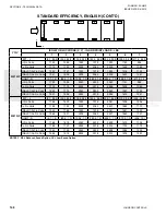 Preview for 148 page of Johnson Controls YCIV0157 Installation Operation & Maintenance