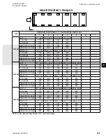 Preview for 149 page of Johnson Controls YCIV0157 Installation Operation & Maintenance