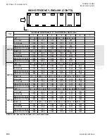 Preview for 150 page of Johnson Controls YCIV0157 Installation Operation & Maintenance