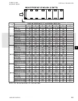 Preview for 151 page of Johnson Controls YCIV0157 Installation Operation & Maintenance