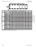 Preview for 152 page of Johnson Controls YCIV0157 Installation Operation & Maintenance