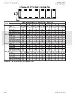 Preview for 156 page of Johnson Controls YCIV0157 Installation Operation & Maintenance