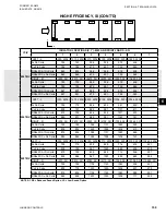 Preview for 159 page of Johnson Controls YCIV0157 Installation Operation & Maintenance