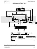 Preview for 173 page of Johnson Controls YCIV0157 Installation Operation & Maintenance