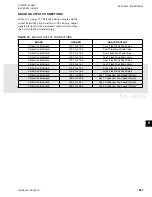 Preview for 297 page of Johnson Controls YCIV0157 Installation Operation & Maintenance