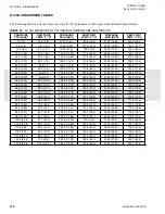 Preview for 314 page of Johnson Controls YCIV0157 Installation Operation & Maintenance