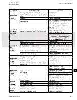 Preview for 317 page of Johnson Controls YCIV0157 Installation Operation & Maintenance