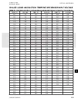 Preview for 319 page of Johnson Controls YCIV0157 Installation Operation & Maintenance