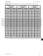 Preview for 321 page of Johnson Controls YCIV0157 Installation Operation & Maintenance