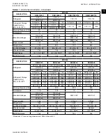 Preview for 9 page of Johnson Controls YORK EASYTANK LD17584 Operation & Maintenance Manual