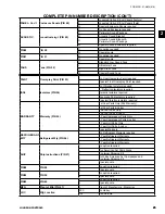 Preview for 25 page of Johnson Controls York YCAV1039-1909 Installation Operation & Maintenance