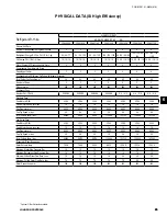 Preview for 45 page of Johnson Controls York YCAV1039-1909 Installation Operation & Maintenance