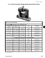 Preview for 125 page of Johnson Controls York YCAV1039-1909 Installation Operation & Maintenance