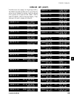 Preview for 261 page of Johnson Controls York YCAV1039-1909 Installation Operation & Maintenance