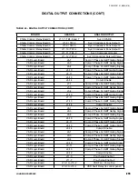 Preview for 279 page of Johnson Controls York YCAV1039-1909 Installation Operation & Maintenance