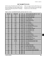 Preview for 281 page of Johnson Controls York YCAV1039-1909 Installation Operation & Maintenance