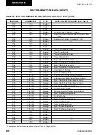 Preview for 282 page of Johnson Controls York YCAV1039-1909 Installation Operation & Maintenance