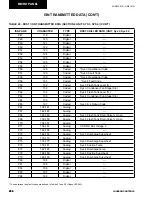 Preview for 284 page of Johnson Controls York YCAV1039-1909 Installation Operation & Maintenance