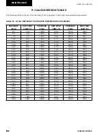 Preview for 288 page of Johnson Controls York YCAV1039-1909 Installation Operation & Maintenance