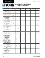 Preview for 290 page of Johnson Controls York YCAV1039-1909 Installation Operation & Maintenance